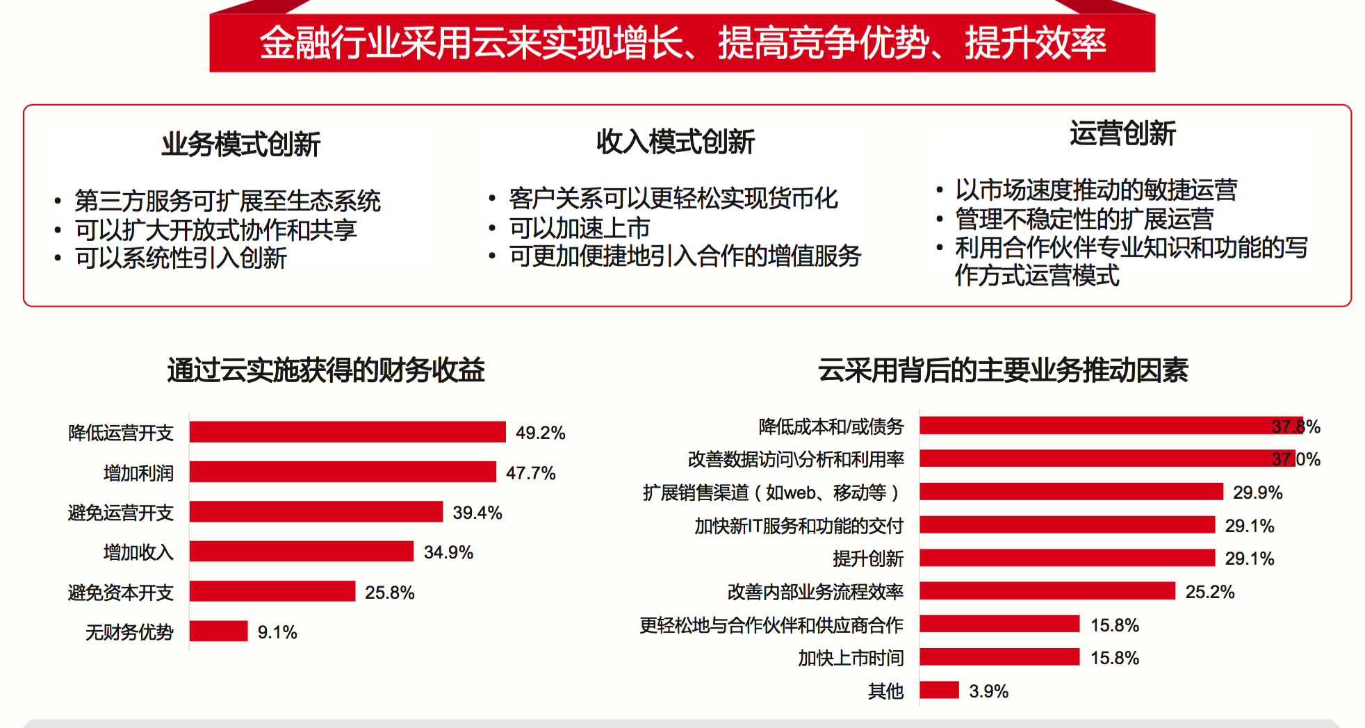 跨链技术发展迎来新机遇，资本市场反应积极。