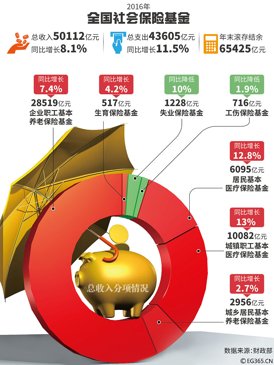 包含投资者普遍预期，数字资产或将改变传统金融格局的词条