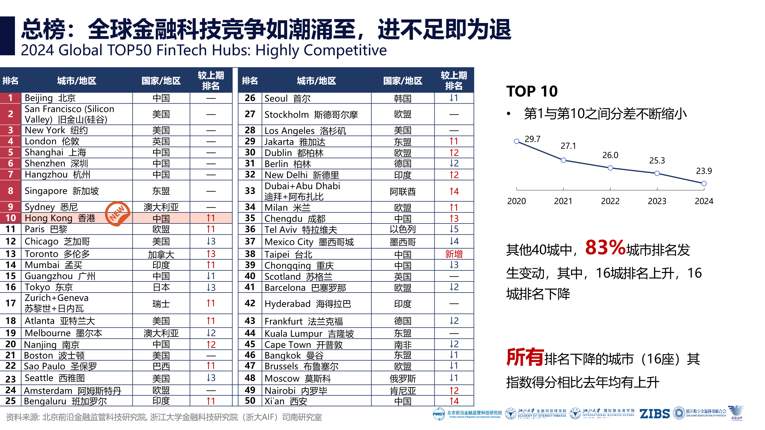包含研究机构发布报告显示，智能合约成为全球关注焦点的词条