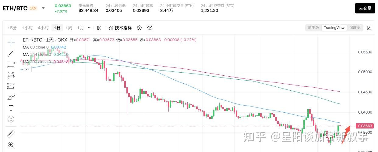 马斯克再次发推，LDO瞬间上上扬以太坊%！的简单介绍