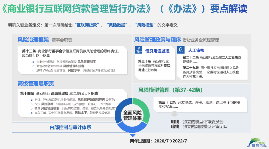 监管趋严下的虚拟币投资投资风险管理成关键。的简单介绍